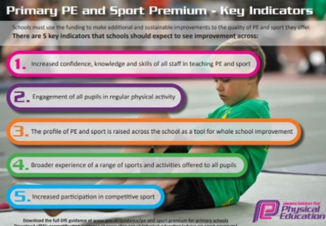 Sports premium